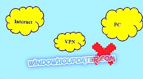 Es kann keine Verbindung zu VPN auf dem PC hergestellt werden